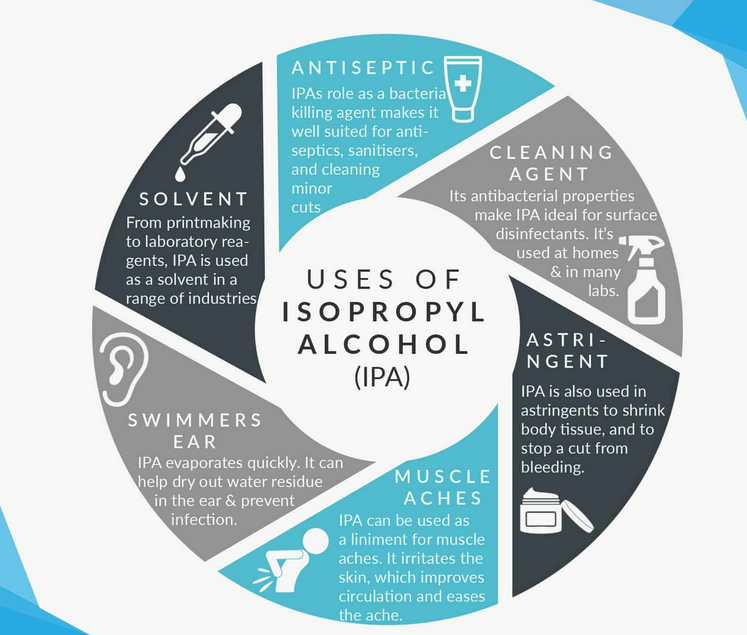 isopropyl alcohol