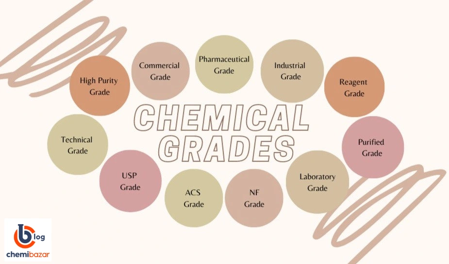 تطابق گریدها مواد شیمیایی