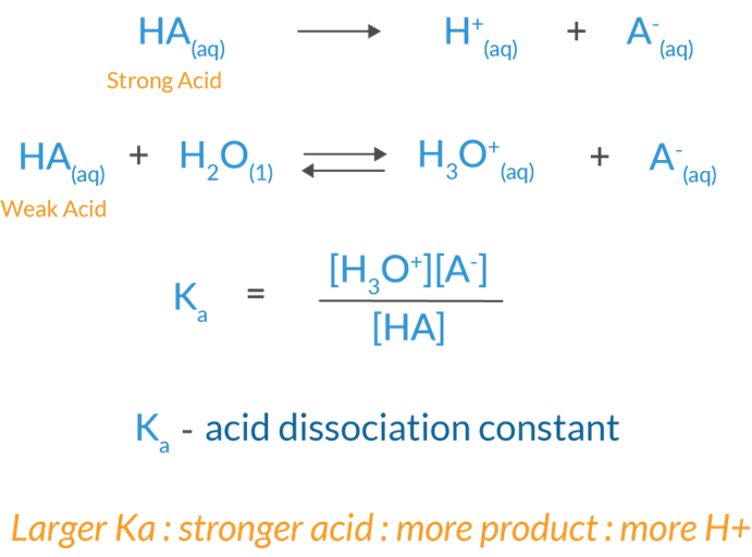 انواع مختلف اسیدها و کاربردهای آن‌ها