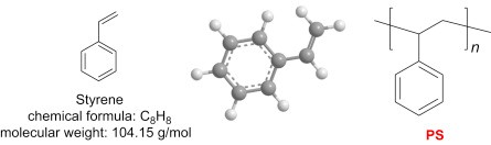 انواع استایرن و مشتقات مهم آن